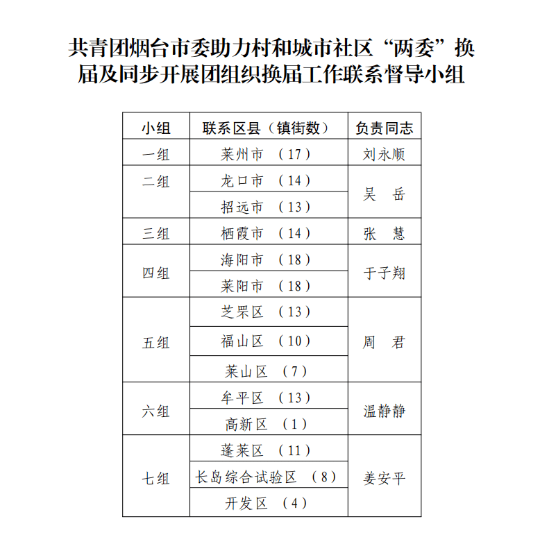 耒阳市曾三成，乡村振兴的领航者与社区发展的新篇章