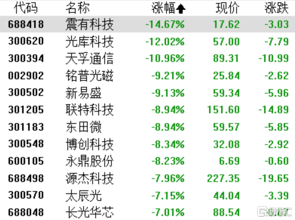 a股算力股大跌-全面释义解释落实