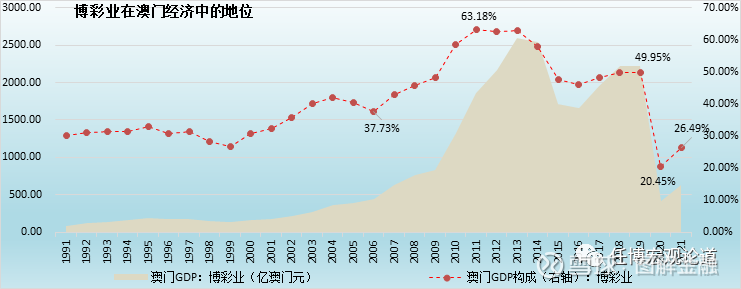 新澳门彩历史开奖结果走势图分析-精选解析解释落实