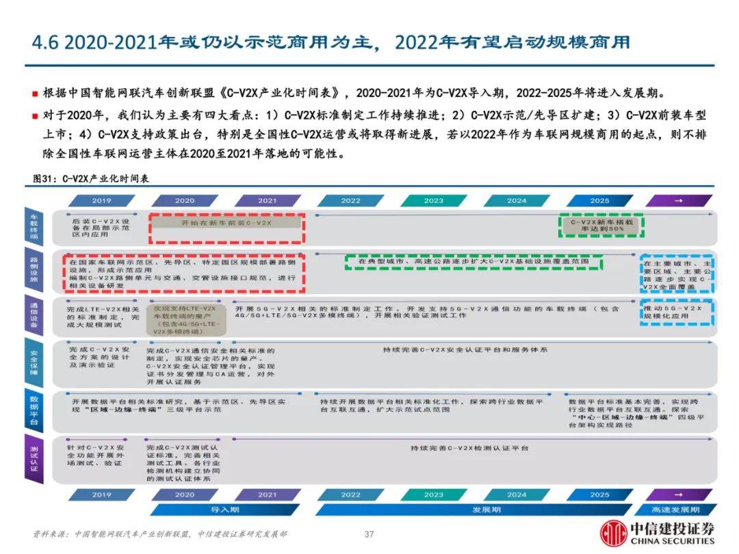 以下内容是2025-2024年精准资料免费大全