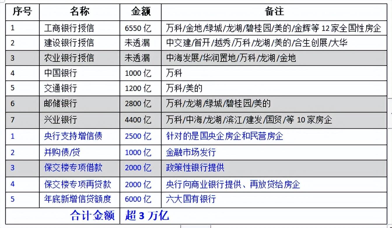 太原恒大楼盘最新开售